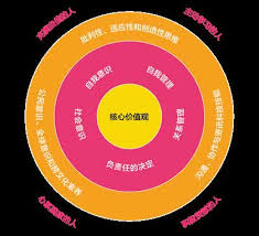 a circular chart with different colors